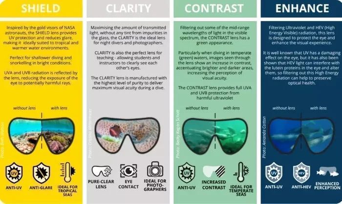 Scout-Maske Fourth Element